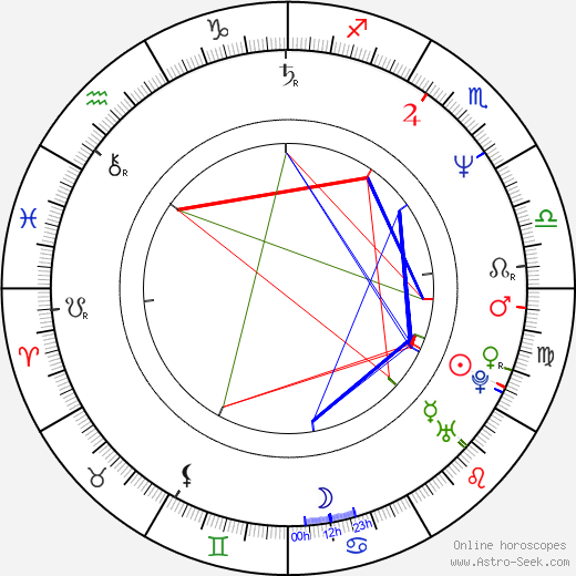 Nagarjuna Birth Chart