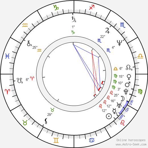 Nathan Chukueke birth chart, biography, wikipedia 2024, 2025