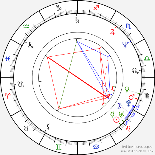 Nathan Chukueke birth chart, Nathan Chukueke astro natal horoscope, astrology