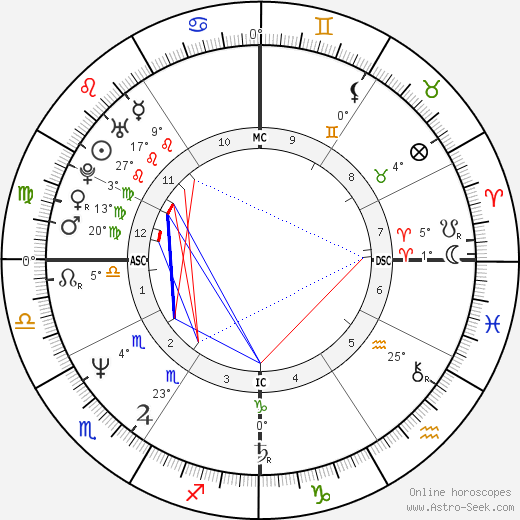 Pedrito Gregorio Rogers birth chart, biography, wikipedia 2023, 2024