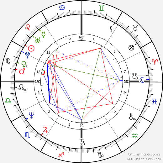 Pedrito Gregorio Rogers birth chart, Pedrito Gregorio Rogers astro natal horoscope, astrology