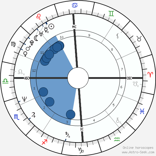 Pete Burns wikipedia, biography, birth chart, instagram Pete Burns wikipedia, horoscope, astrology, instagram