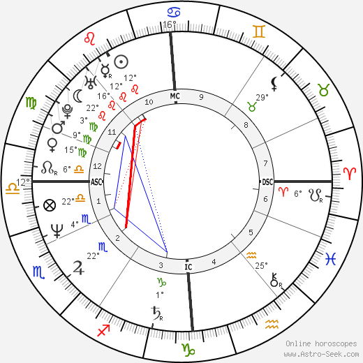 Pete Burns birth chart, biography, wikipedia 2023, 2024