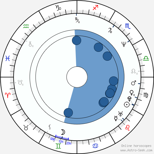 Peter Mensah wikipedia, horoscope, astrology, instagram
