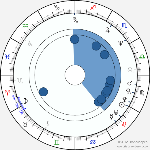 Petr Jančárek wikipedia, horoscope, astrology, instagram