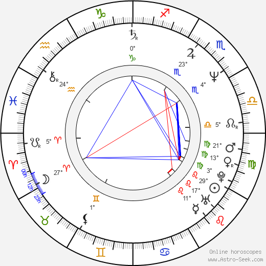 Petr Jančárek birth chart, biography, wikipedia 2024, 2025