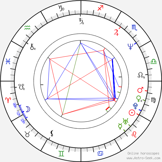 Petr Jančárek birth chart, Petr Jančárek astro natal horoscope, astrology