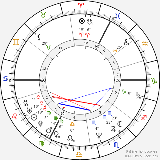 Philippe Le Guillou birth chart, biography, wikipedia 2023, 2024