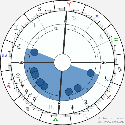 Rafael Ramirez wikipedia, horoscope, astrology, instagram