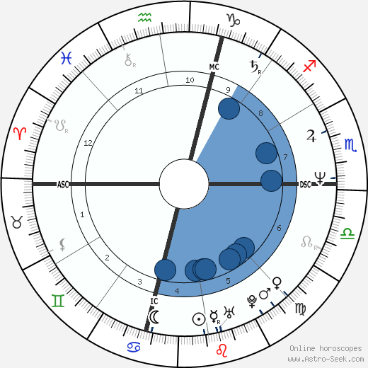 Raffaele Ciriello wikipedia, biography, birth chart, instagram Raffaele Ciriello wikipedia, horoscope, astrology, instagram