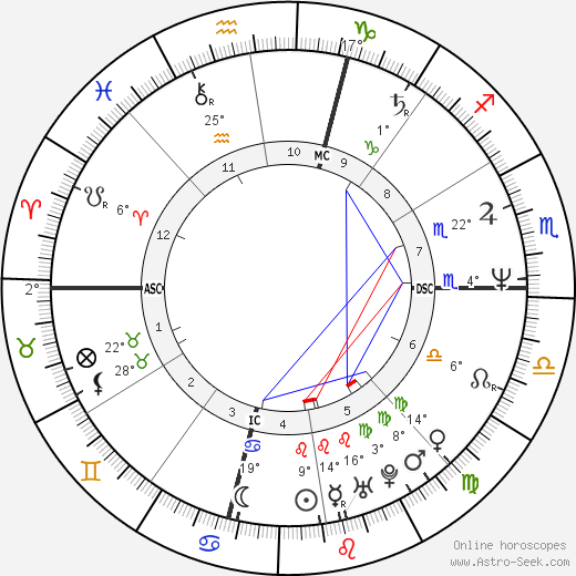Raffaele Ciriello birth chart, biography, wikipedia 2024, 2025