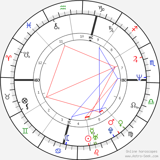 Raffaele Ciriello birth chart, Raffaele Ciriello astro natal horoscope, astrology