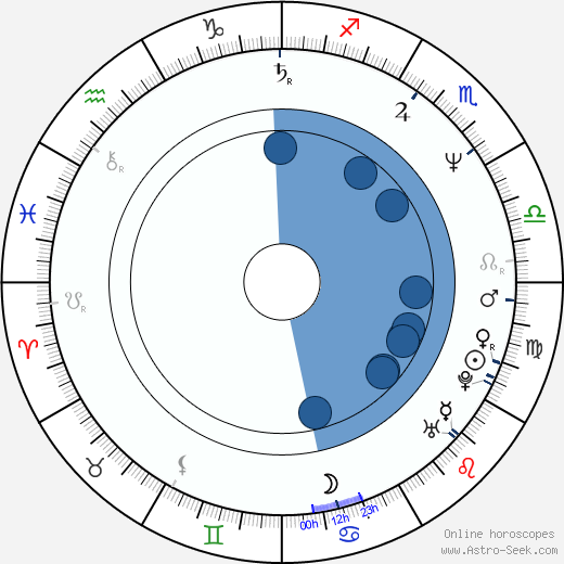 Rebecca De Mornay wikipedia, horoscope, astrology, instagram