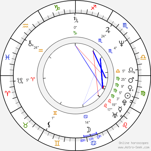 Rebecca De Mornay birth chart, biography, wikipedia 2024, 2025