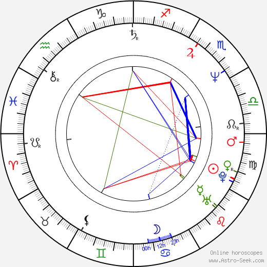 Rebecca De Mornay birth chart, Rebecca De Mornay astro natal horoscope, astrology