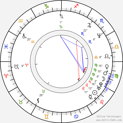 Reece Dinsdale birth chart, biography, wikipedia 2024, 2025