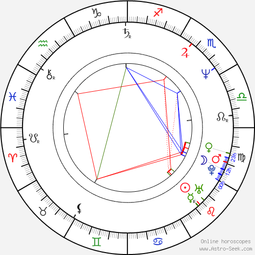 Reece Dinsdale birth chart, Reece Dinsdale astro natal horoscope, astrology