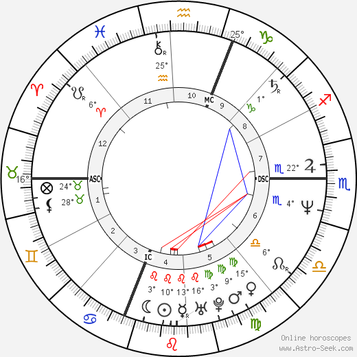 René Manzor birth chart, biography, wikipedia 2024, 2025