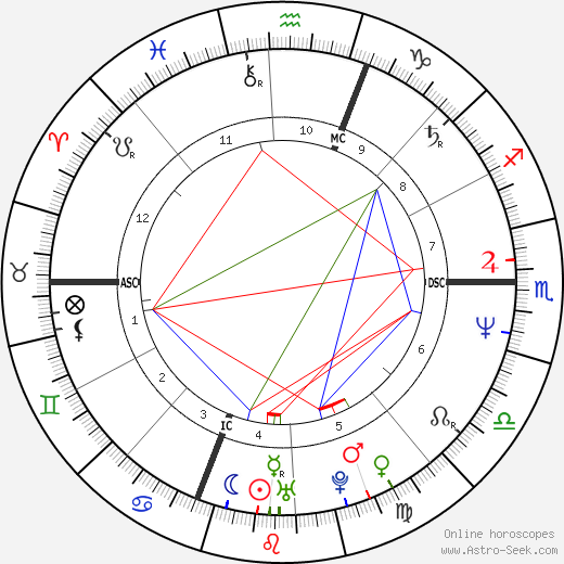 René Manzor birth chart, René Manzor astro natal horoscope, astrology