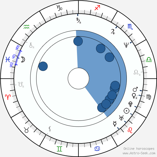 Ricky Pierce Oroscopo, astrologia, Segno, zodiac, Data di nascita, instagram