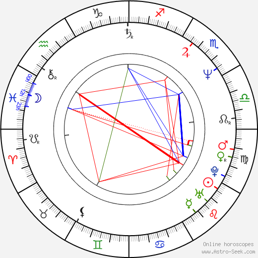 Ricky Pierce birth chart, Ricky Pierce astro natal horoscope, astrology