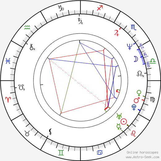 Robert Jacks birth chart, Robert Jacks astro natal horoscope, astrology