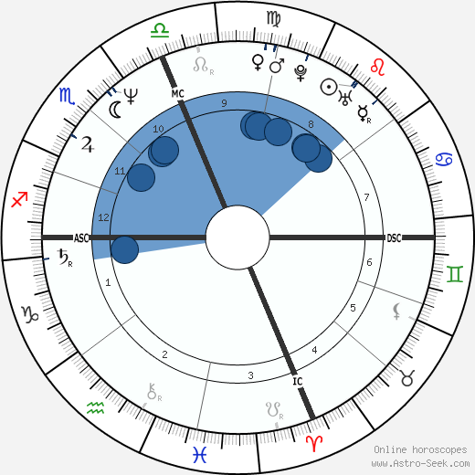 Rosanna Arquette wikipedia, horoscope, astrology, instagram