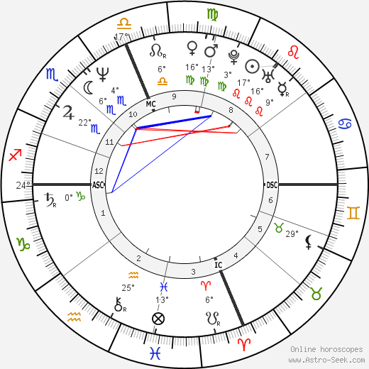 Rosanna Arquette birth chart, biography, wikipedia 2024, 2025