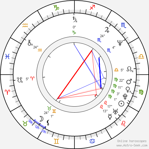 Ruth Ann Swenson birth chart, biography, wikipedia 2024, 2025