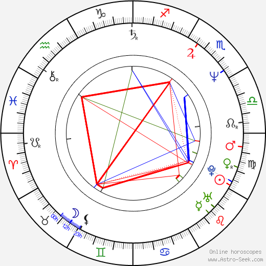 Ruth Ann Swenson birth chart, Ruth Ann Swenson astro natal horoscope, astrology