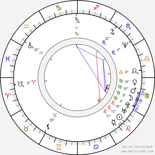 Scott Allan Campbell birth chart, biography, wikipedia 2024, 2025