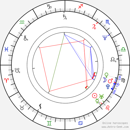 Scott Allan Campbell birth chart, Scott Allan Campbell astro natal horoscope, astrology