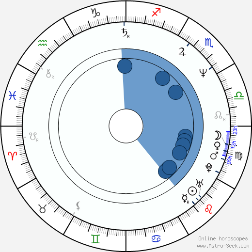Shungiku Uchida horoscope, astrology, sign, zodiac, date of birth, instagram