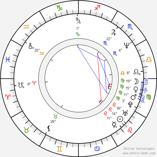 Shungiku Uchida birth chart, biography, wikipedia 2024, 2025