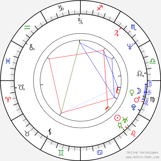 Shungiku Uchida birth chart, Shungiku Uchida astro natal horoscope, astrology