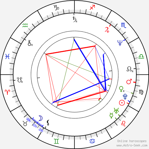 Sönke Wortmann birth chart, Sönke Wortmann astro natal horoscope, astrology