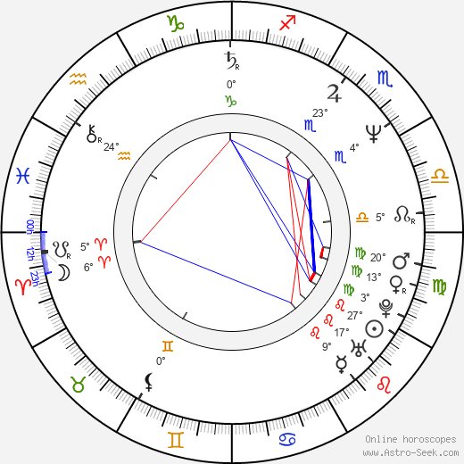 Steve Alten birth chart, biography, wikipedia 2024, 2025