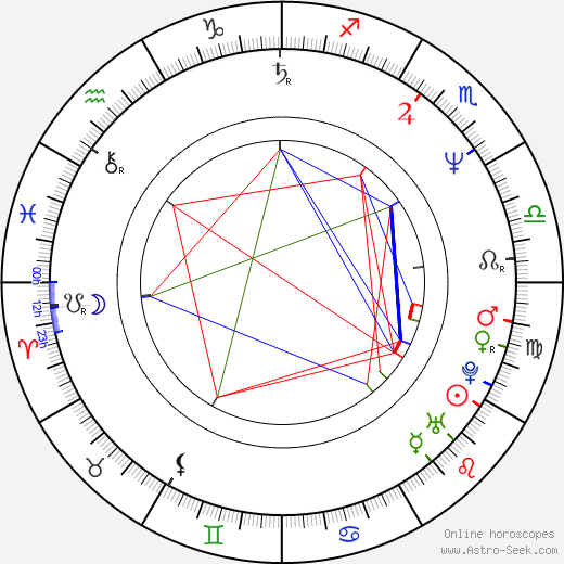 Steve Alten birth chart, Steve Alten astro natal horoscope, astrology