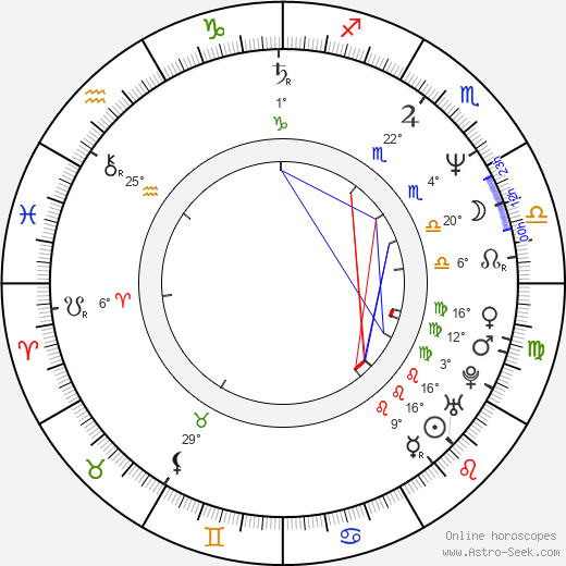 Ted Prior birth chart, biography, wikipedia 2021, 2022