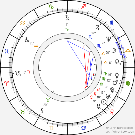 Ted Prior birth chart, biography, wikipedia 2023, 2024