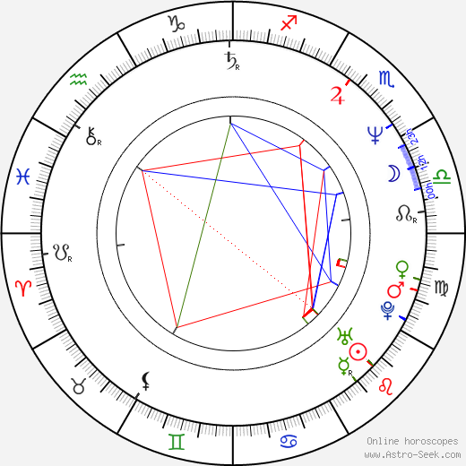 Ted Prior birth chart, Ted Prior astro natal horoscope, astrology