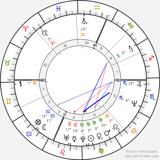 Timothy Shriver birth chart, biography, wikipedia 2024, 2025