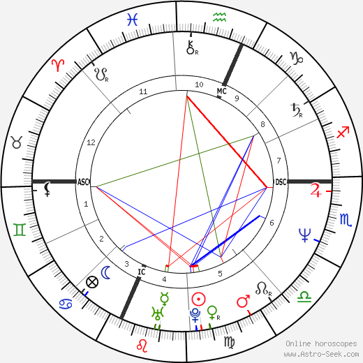Timothy Shriver birth chart, Timothy Shriver astro natal horoscope, astrology