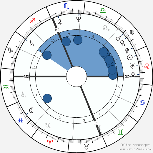 Timothy Stout wikipedia, horoscope, astrology, instagram