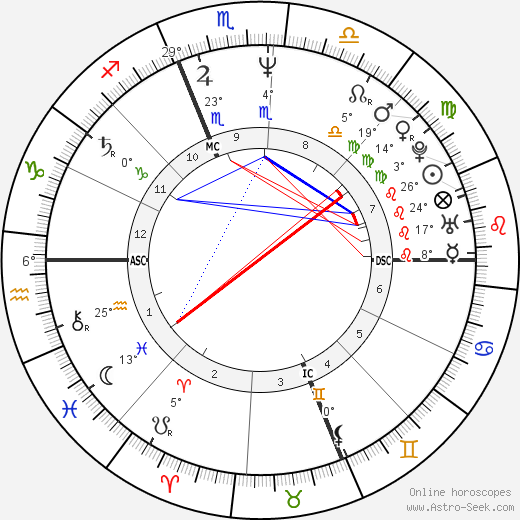 Timothy Stout birth chart, biography, wikipedia 2024, 2025