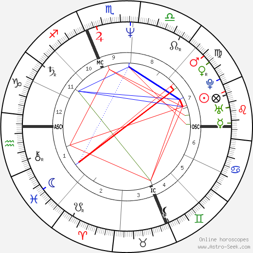 Timothy Stout birth chart, Timothy Stout astro natal horoscope, astrology