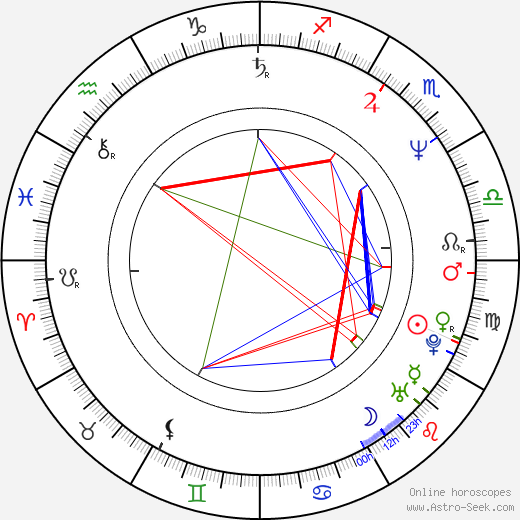 Tony DeFranco birth chart, Tony DeFranco astro natal horoscope, astrology