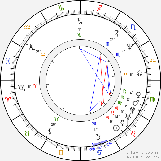 Victoria Jackson birth chart, biography, wikipedia 2024, 2025