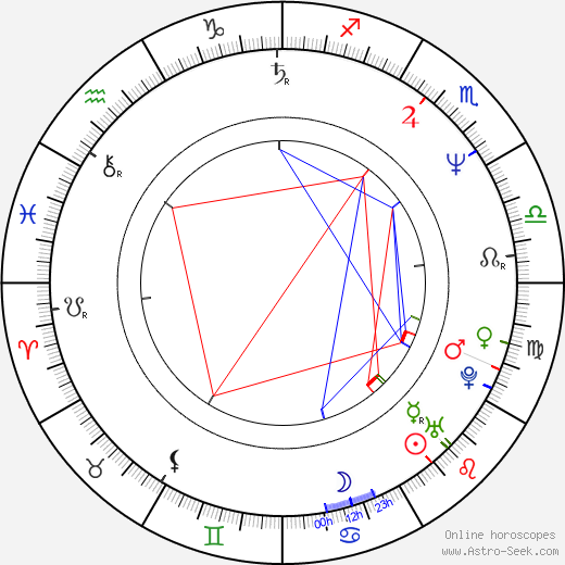 Victoria Jackson birth chart, Victoria Jackson astro natal horoscope, astrology