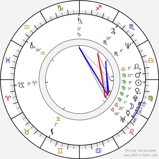 Alberto Taraglio birth chart, biography, wikipedia 2023, 2024